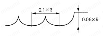 Xコーティング ミニチュアボールエンドミル NCB-2X 切込み量