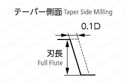 銅電極・アルミ・プラ用 テーパーロングエンドミル DTEL | 日進工具