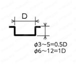 パワーラジアスエンドミル MSXH440R 【追加工対応品】 切り込み量関連画像2