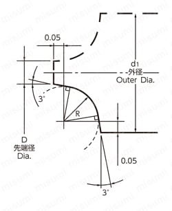 無限コーティング 2枚刃インナーRカッター MIR200 | 日進工具 | MISUMI