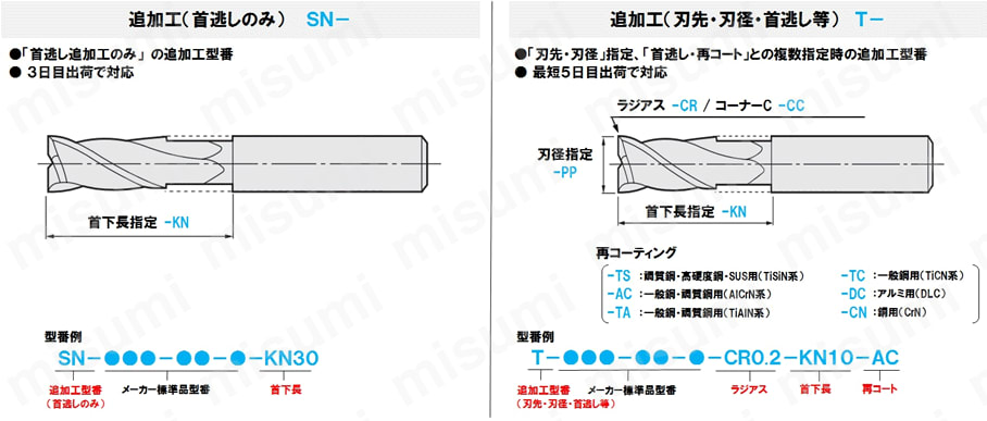 CZS4050-1300 | CZS UTコート 4枚刃スクエア | ユニオンツール