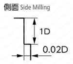 無限コーティング 4枚刃エンドミル　MSE445 切込み量（焼き入れ鋼）