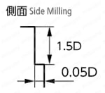 無限コーティング 4枚刃エンドミル　MSE445 切込み量（耐熱合金）