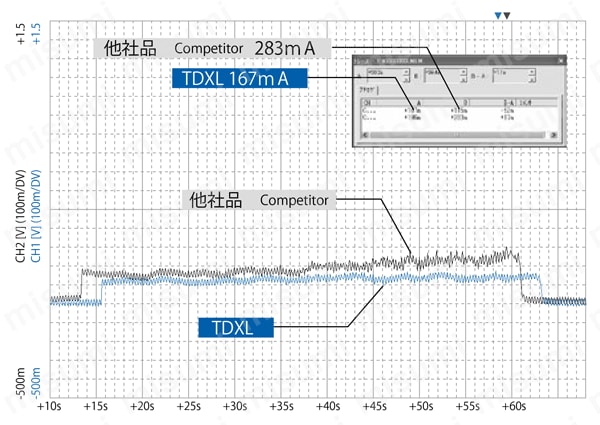 送料無料】OSG TDXL 11.3x10D スラスタードリル10Dタイプ