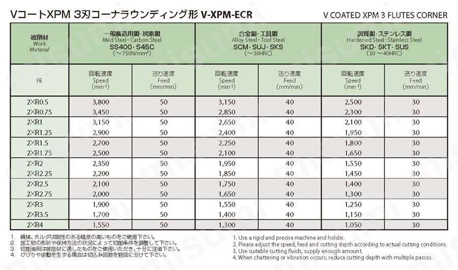 V-XPM-ECR ハイス面取りシリーズ VコートXPM3刃コーナラウンディング