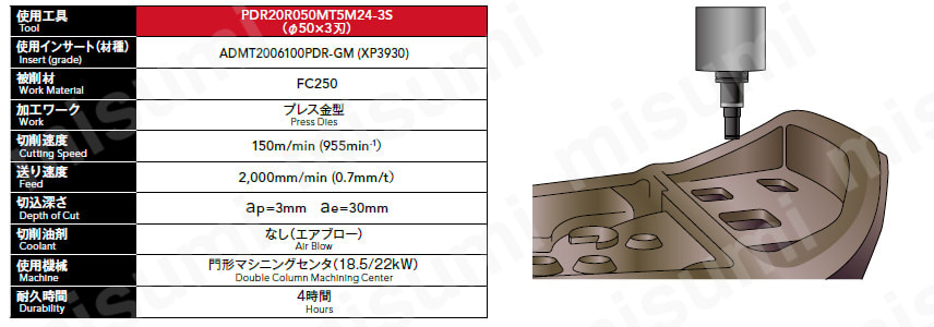 PDR フェニックスシリーズ 高能率ラジアスカッタ 柄付きタイプ 加工データ3