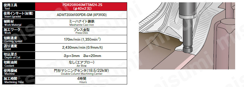 PDR フェニックスシリーズ 高能率ラジアスカッタ 柄付きタイプ 加工データ4
