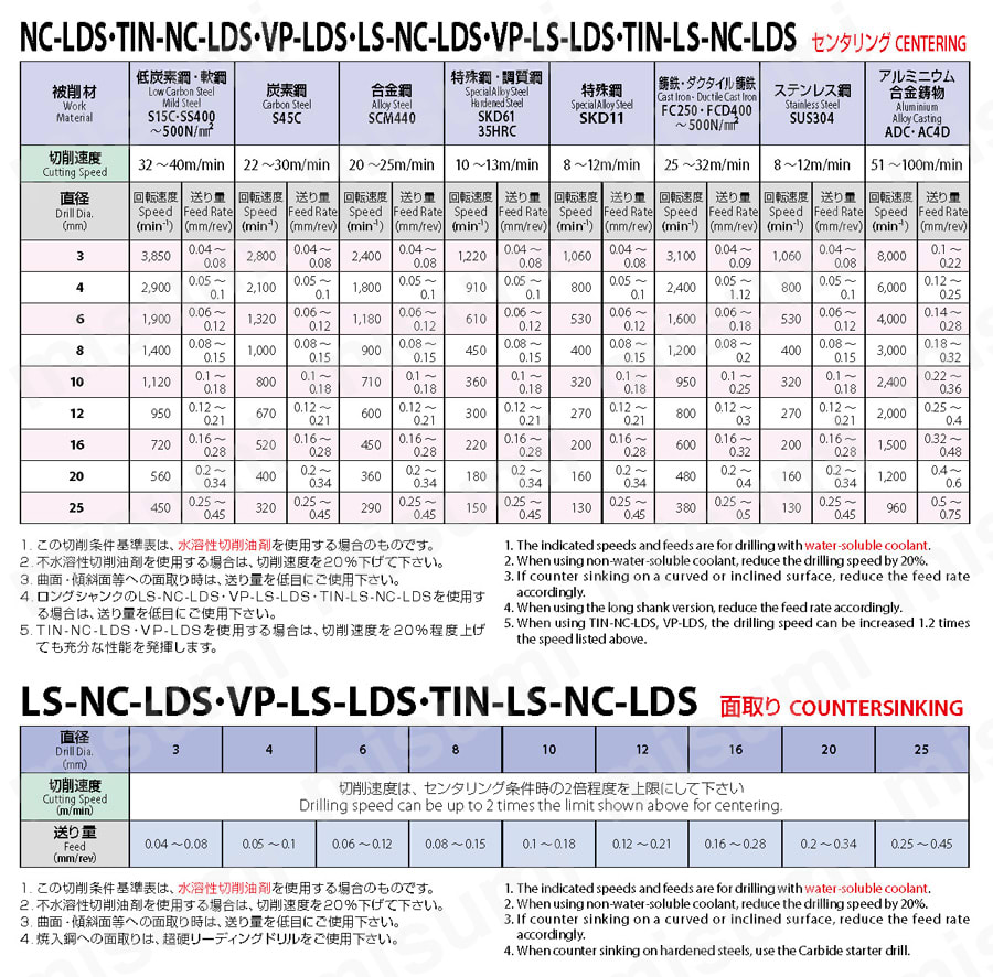 LS-NC-LDS リーディングドリル ロングシャンク | オーエスジー