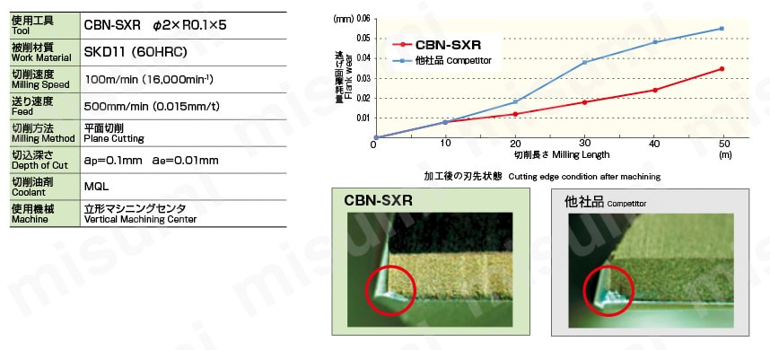 CBN-SXR-3XR0.3X6 | CBNエンドミル(小径2刃コーナーラジアスエンドミル