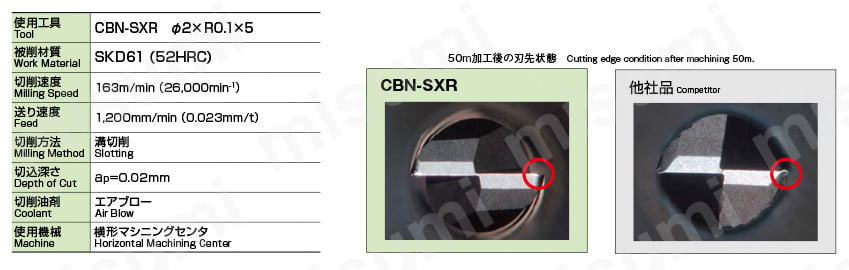 CBNエンドミル(小径2刃コーナーラジアスエンドミル) CBN-SXR オーエスジー MISUMI(ミスミ)