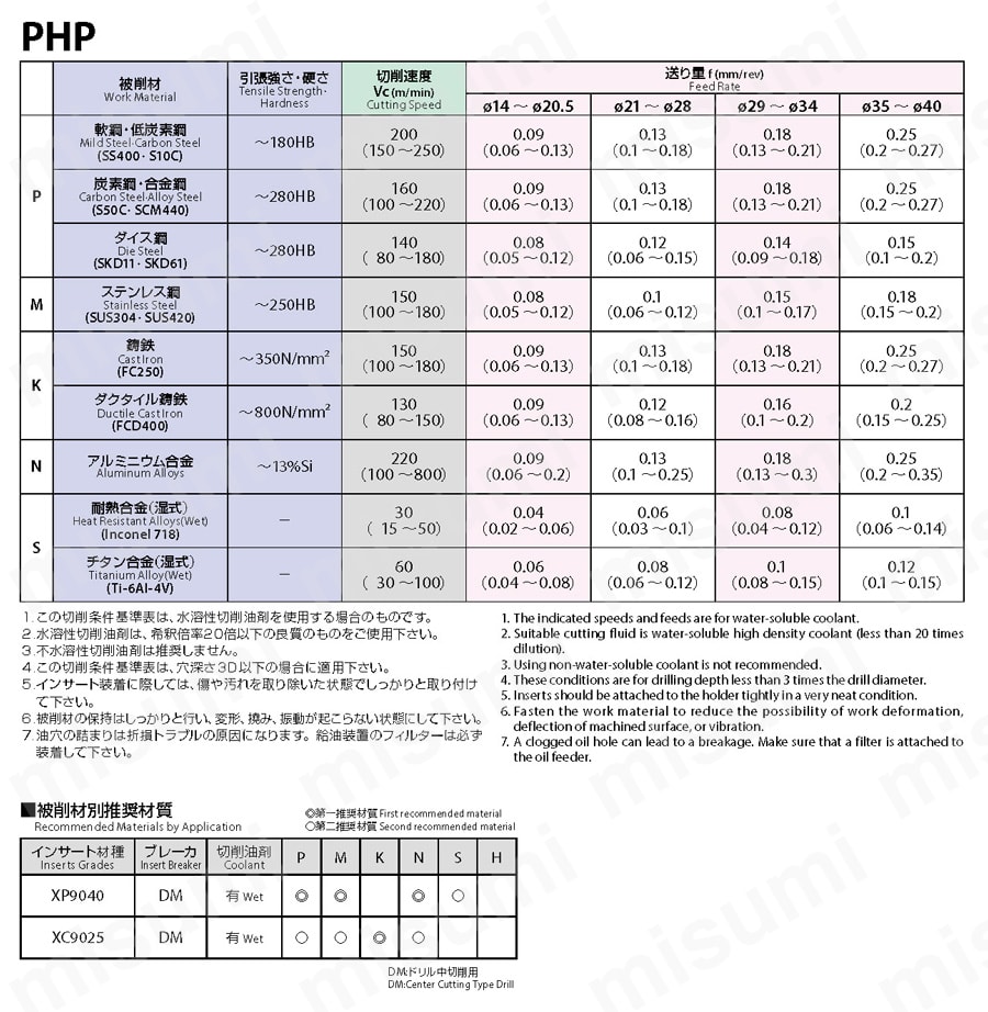 PHP 超硬ドリル フェニックスドリル オーエスジー MISUMI(ミスミ)