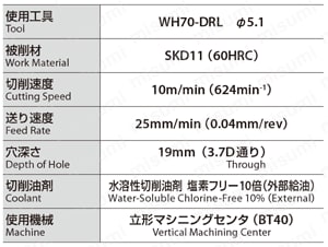 WH70-DRL 超硬ドリル 高硬度鋼（～70HRC）用超硬 | オーエスジー