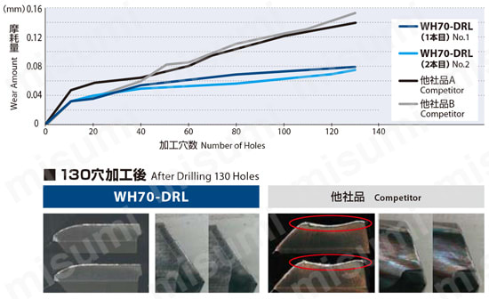 オーエスジー 高硬度鋼用 超硬ドリル WH70-DRL WH70-DRL 12 (3319200)-
