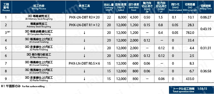 超硬ロングネックボールシリーズ WXSコート3刃 ロングネック PHX-LN