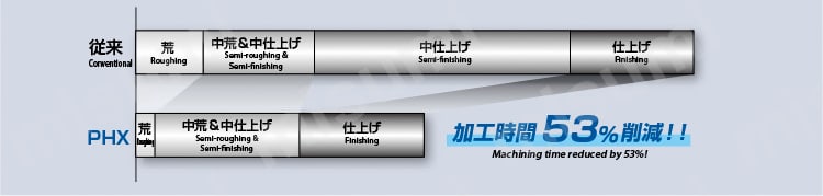 超硬ロングネックボールシリーズ WXSコート3刃 ロングネック PHX-LN