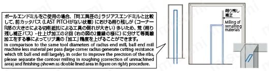 超硬ロングネックボールシリーズ WXSコート3刃 ロングネック PHX-LN