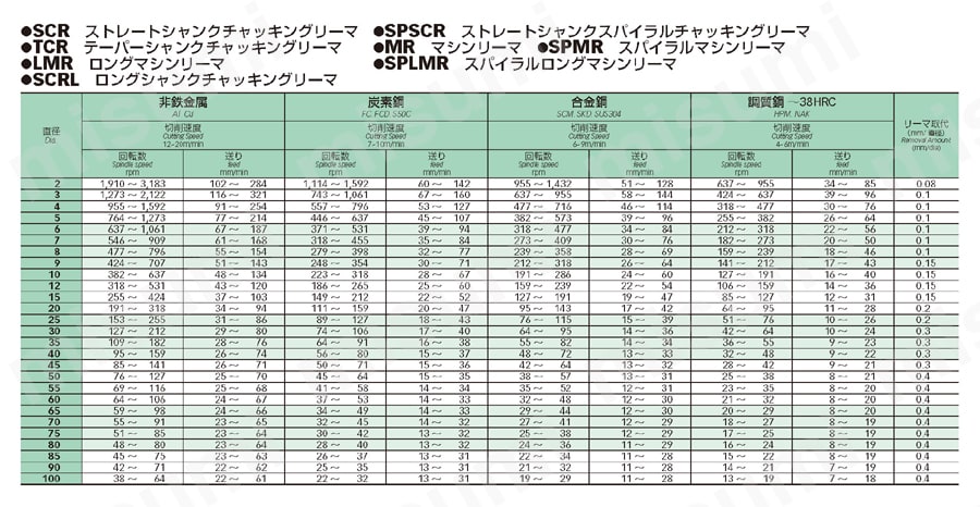 栄工舎】栄工舎 TCR 20.5 テーパーシャンクチャッキングリーマ