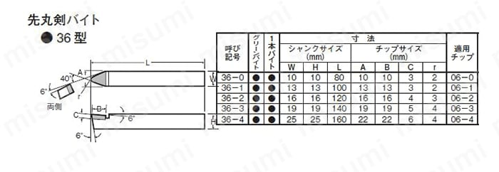 JIS標準型 先丸剣バイト 36型 | ハイカット | MISUMI(ミスミ)