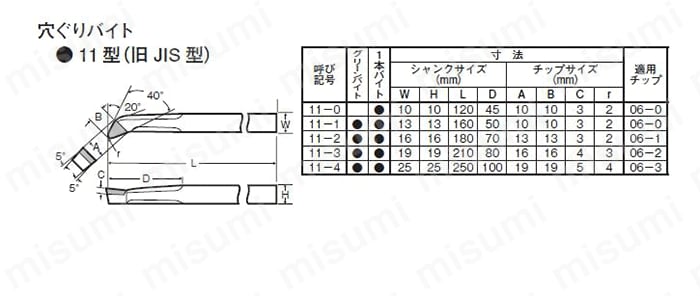 11-1-UT120 | JIS標準型 穴ぐりバイト 11型 （旧JIS型） | ハイカット | MISUMI(ミスミ)