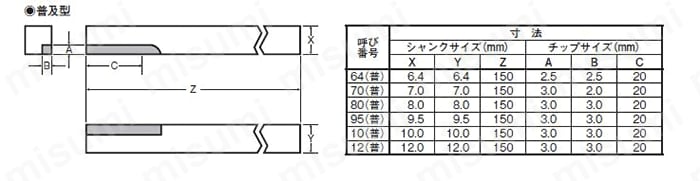 精密自動盤用バイト 普及型 | ハイカット | MISUMI(ミスミ)