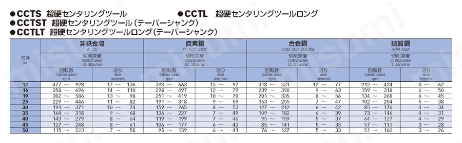 超硬センタリングツール ロングタイプ 推奨切削条件表
