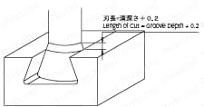 超硬Oリング用アリ溝カッター4枚刃 ステン用仕上げ Oリング溝規格_外形図03