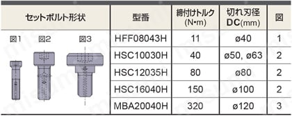 AXD4000形正面フライス | 三菱マテリアル | MISUMI(ミスミ)