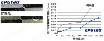 SRF形ボールエンドミル（鋼シャンク） | 三菱マテリアル | MISUMI(ミスミ)