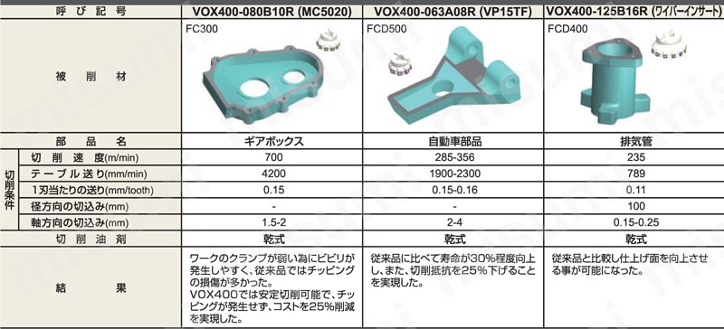 三菱 VOX400R12516E VOX400形 切れ刃強化形鋳鉄肩削り用 アーバタイプ