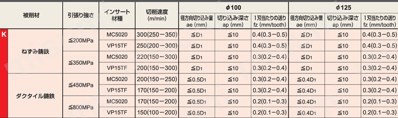 VOX400-063A06R VOX400形正面フライス 三菱マテリアル MISUMI(ミスミ)