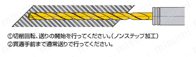 MHS WSTARドリル（内部給油形） 深穴加工（加工開始、貫通前まで）