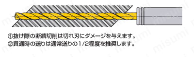 MHS WSTARドリル（内部給油形） 深穴加工（貫通時断続切削）