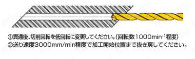 MHS WSTARドリル（内部給油形） 深穴加工（戻り）