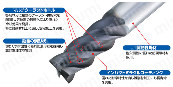 VF6SVRCH インパクトミラクルエンドミル | 三菱マテリアル | MISUMI