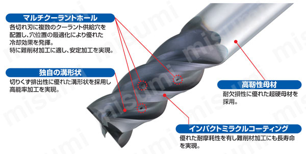 先着特典 三菱マテリアル/MITSUBISHI 2枚刃インパクトミラクルロング