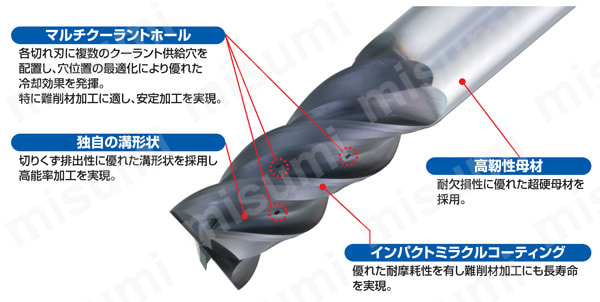 VFMHVCH インパクトミラクルエンドミル 製品特長