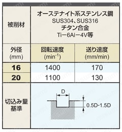 VFMHVCH インパクトミラクルエンドミル 溝切削
