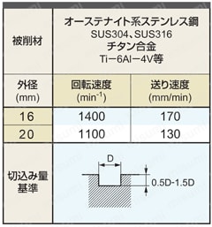 VFMHVRBCH インパクトミラクルエンドミル 溝切削