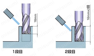 VFSFPRCH インパクトミラクルエンドミル 性能・試験情報3