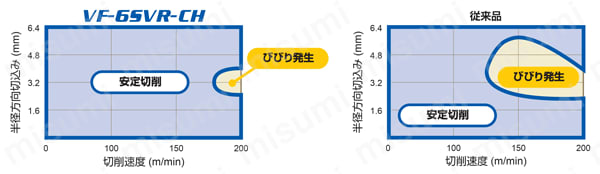 VFSFPRCH インパクトミラクルエンドミル 性能・試験情報8
