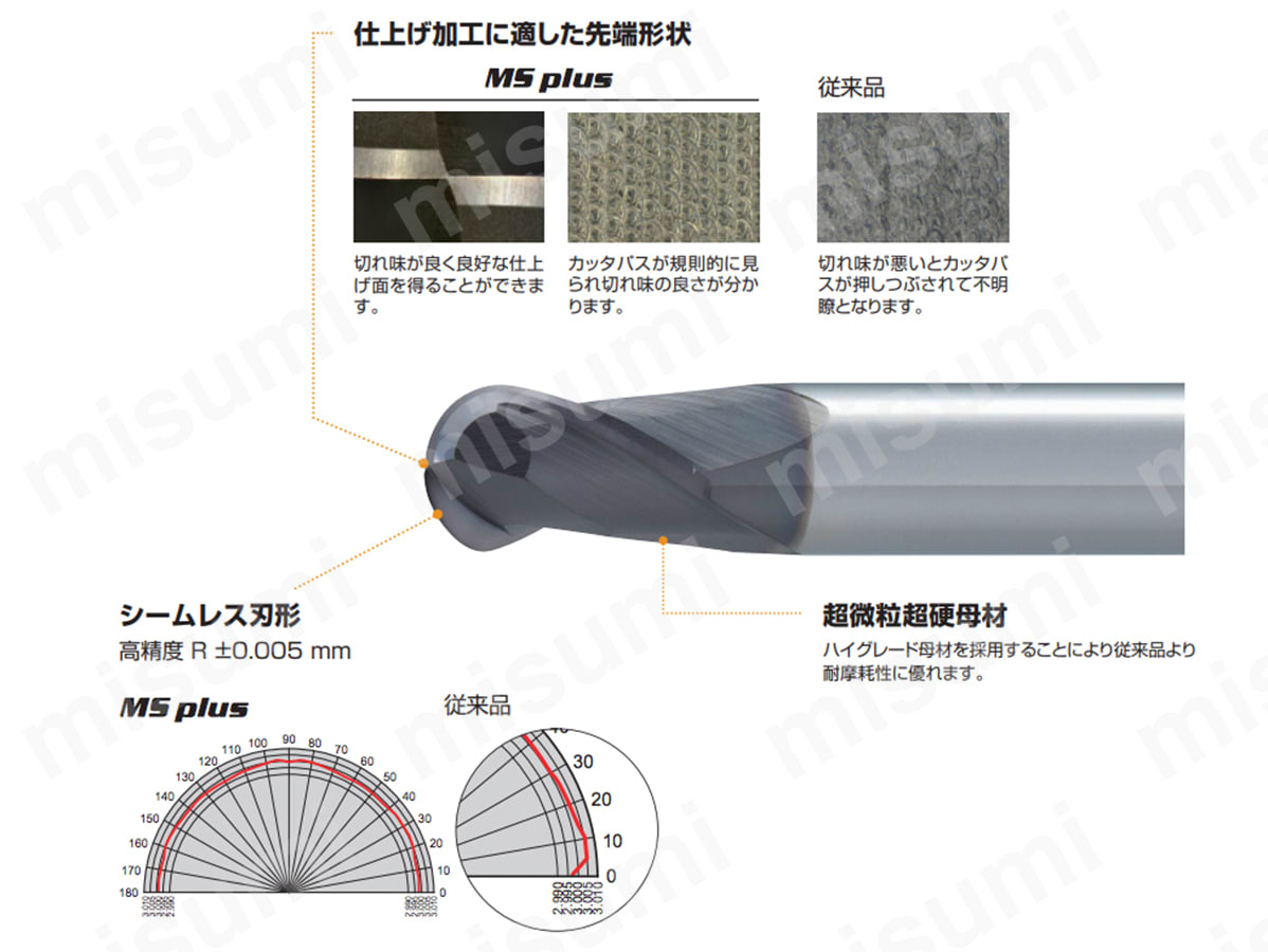【新品•未使用】三菱マテリアル　ボールエンドミル　MP-2SB R5