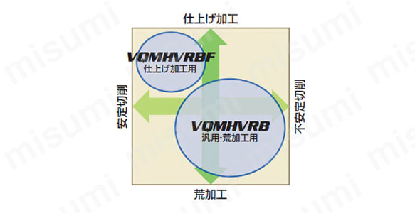VQMHVRBD0400R050 | VQMHVRB スマートミラクルエンドミル | 三菱