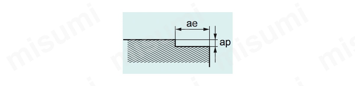 底面切削の場合の切込み量基準