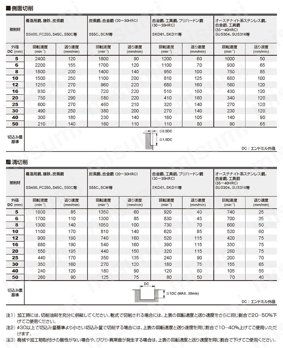 バイオレットラフィングエンドミル(M) 三菱マテリアル VAMRD0900-