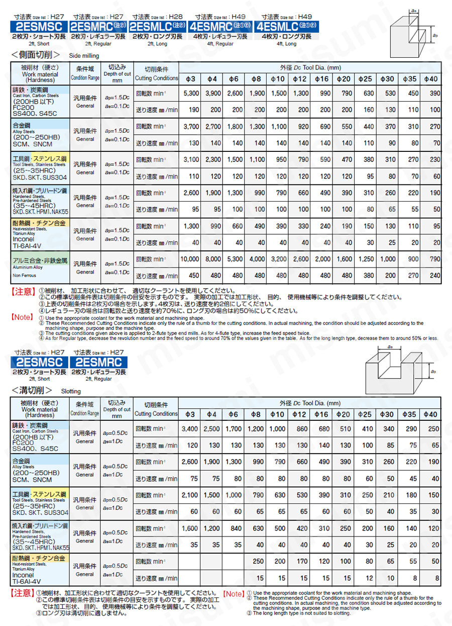 2ESMSC12 | ESM-Cコートエンドミル 2枚刃・ショート刃長 2ESMSC