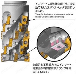 アルファラフィングエンドミル AME形 シャンクタイプ カッタボディの特長及び用途