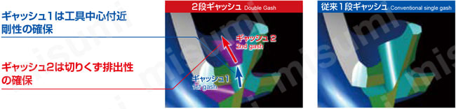 エポックSUSウェーブ 首下3Dc EPSWL4□□□-PN 2段ギャッシュ