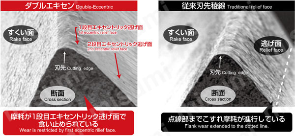 エポックSUSマルチ ロング刃長 EPSML4□□□-PN 【追加工対応品】 ダブルエキセン・従来刃先稜線