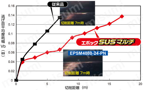 エポックSUSマルチ ロング刃長 EPSML4□□□-PN 【追加工対応品】 使用事例9