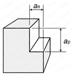 エポックSUSマルチ 首下5Dc・ラジアスタイプ EPSM4□□□-□□□-R□.□-PN 切削条件図4